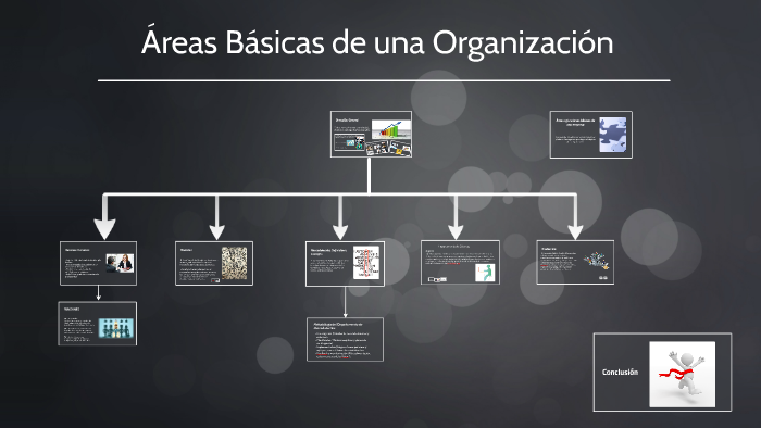áreas básicas de una organización by Eduardo Nose on Prezi