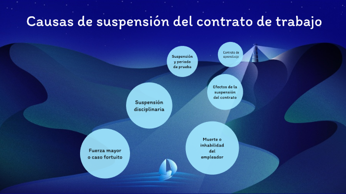 Causas De Suspensión Del Contrato De Trabajo By Juan José Garcia On Prezi 2610