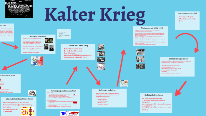 Der Kalte Krieg By Oliver Walenta On Prezi