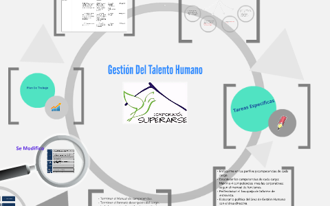 Gestión Del Talento Humano by raquel garcia on Prezi