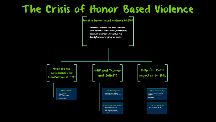 Honor Based Violence Psa By Brenna Krenke