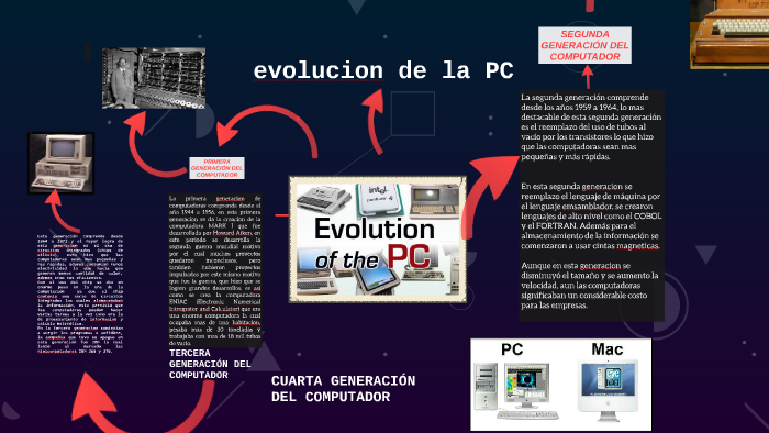 evolucion de la PC by Mauricio Huaman Choqque on Prezi