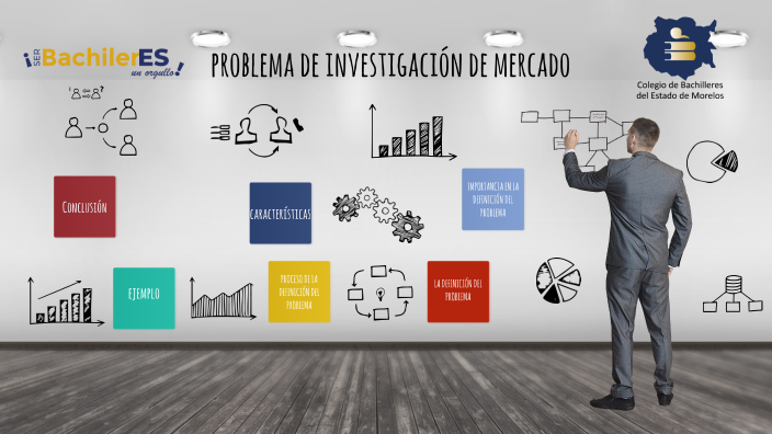 Problema De Investigación De Mercado By VICTOR HUGO JIMENEZ GARCIA On Prezi