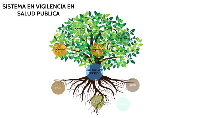 sistema de vigilancia en salud publica by MARIA JOSE GOMEZ on Prezi