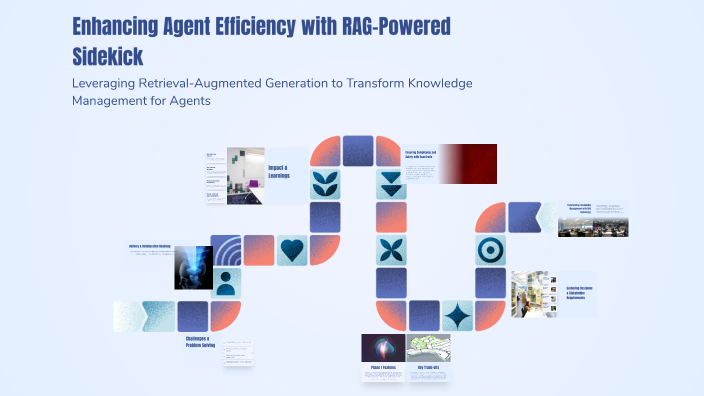 Enhancing Agent Efficiency with RAG-Powered Sidekick by Rajvardhan Jha ...