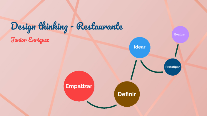 Design thinking - Junior Enriquez by JUNIOR JAIME ENRIQUEZ BERRU on Prezi