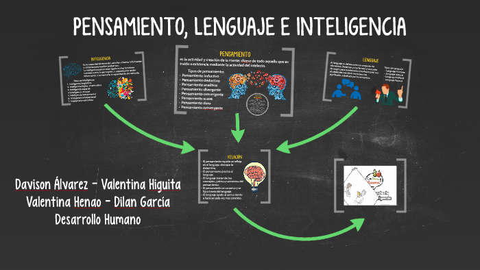 Pensamiento Lenguaje E Inteligencia By Dilan García On Prezi