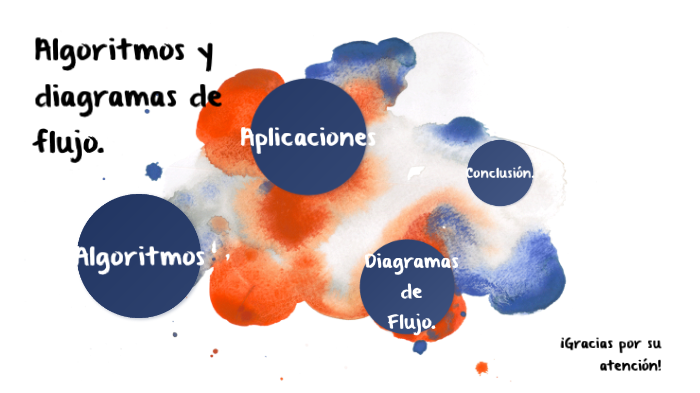 Algoritmos y diagramas de flujo by Equipo 6 on Prezi