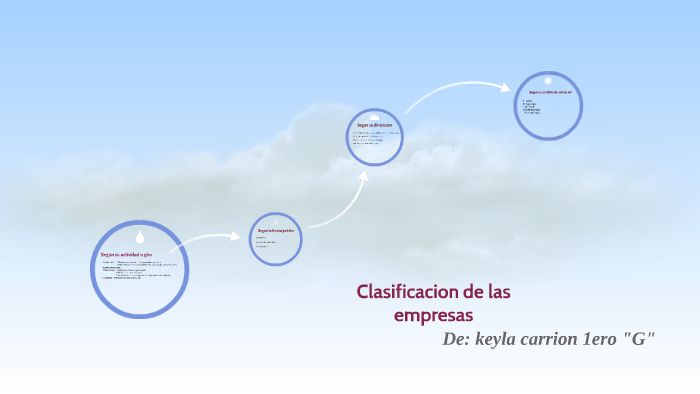 Clasificacion de las empresas by keyla carrion on Prezi