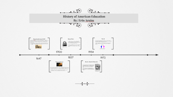 The History of American Education by Erin Arnim on Prezi