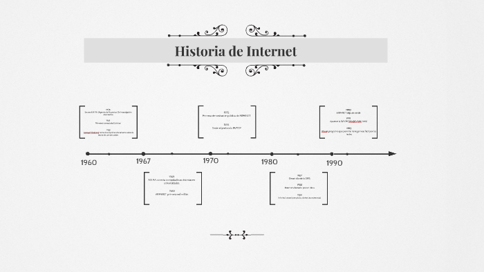 Historia de Internet by Jonathan Zavala Vargas on Prezi