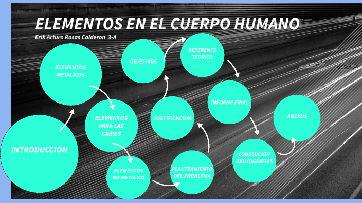 Elementos En El Cuerpo Humano By Erik Rosas Calderon On Prezi 0859