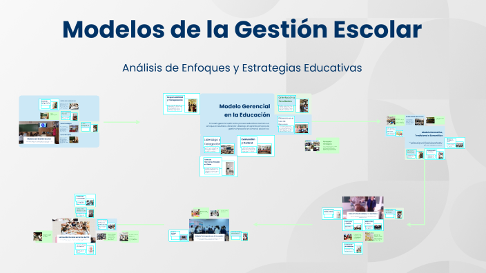 Modelos de la Gestión Escolar by Nelly Rosero on Prezi