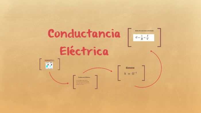 Conductancia Eléctrica by maritza pineda on Prezi