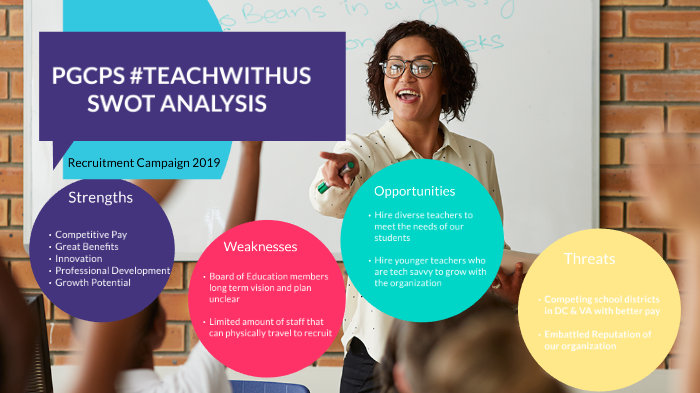 SWOT ANALYSIS by Sarah Harris on Prezi