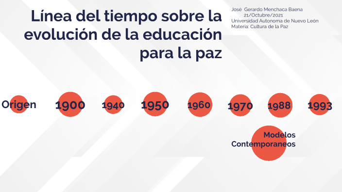 Linea del Tiempo: Evolución de la educación para la paz by Jose Gerardo ...