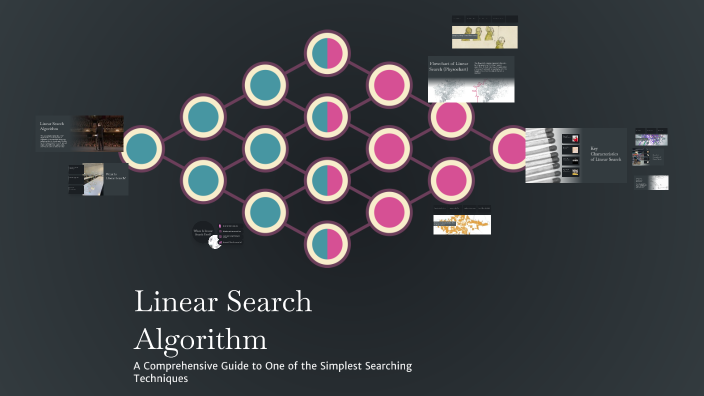 Linear Search Algorithm by SAMAN Jaipal on Prezi
