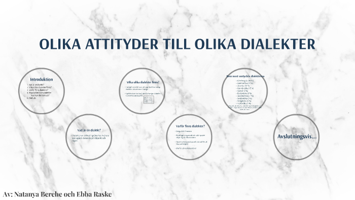Attityder Ritad Olika attityder till olika dialekter by Natanya Berehe on Prezi