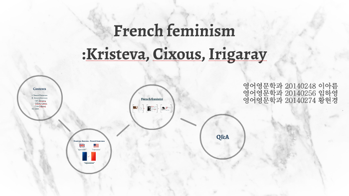 French Feminism By 아름 이 On Prezi