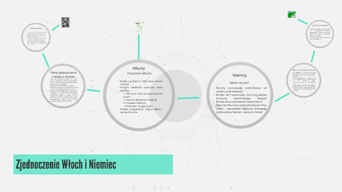 Zjednoczenie Włoch i Niemiec by KamilOskar Sokarczuk on Prezi