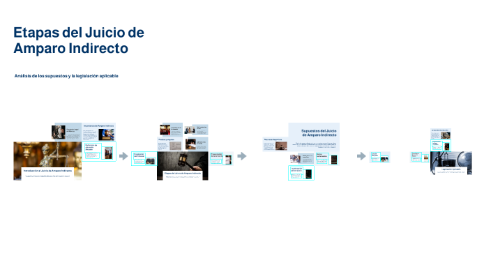 Etapas del Juicio de Amparo Indirecto by Rosy Torres on Prezi