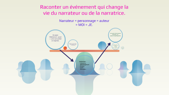 Raconter un événement qui change la vie du narrateur ou de l by ...