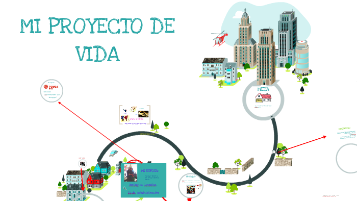 MI PROYECTO DE VIDA by HECTOR GONZALEZ on Prezi