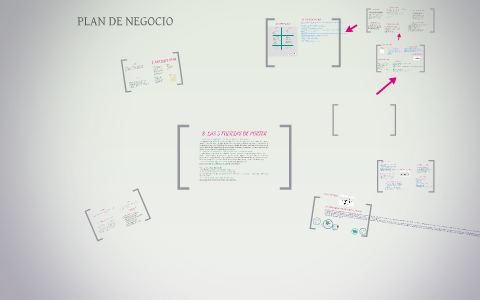 PLAN DE NEGOCIO by on Prezi