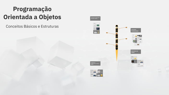 Programação Orientada a Objetos by Yuri Salles on Prezi