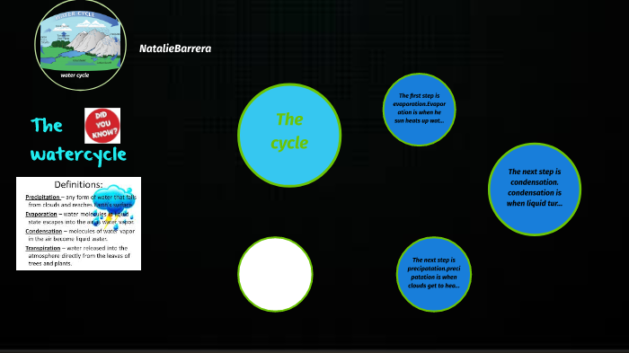 The water cycle by Natalie Barrrera on Prezi