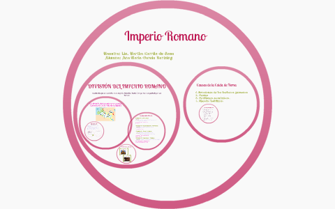 el imperio Romano by ana Garcia on Prezi