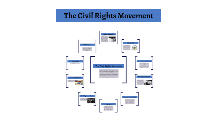 The Civil Rights Movement by AMR KWW on Prezi
