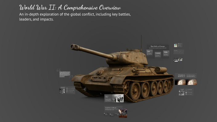 World War II: A Comprehensive Overview by Leonid on Prezi