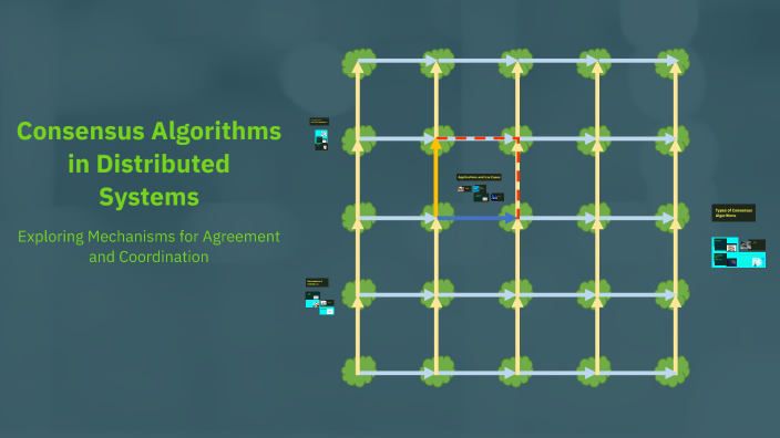 Consensus Algorithms in Distributed Systems by معتصم رمضان on Prezi