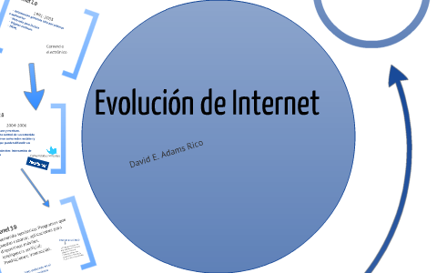 Evolución de Internet by David Adams R on Prezi