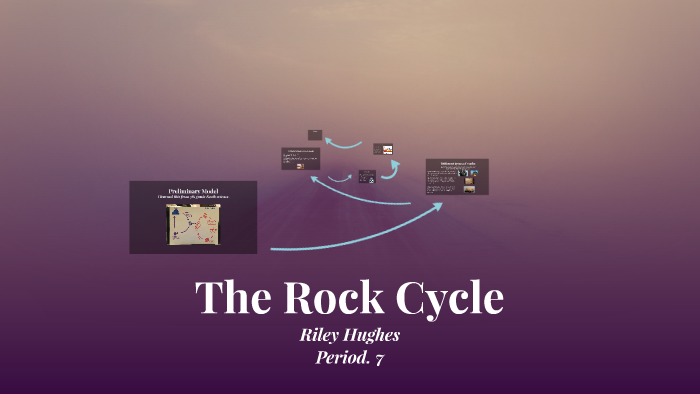 Rocket Cycle Riley The Rock Cycle by Riley Hughes on Prezi