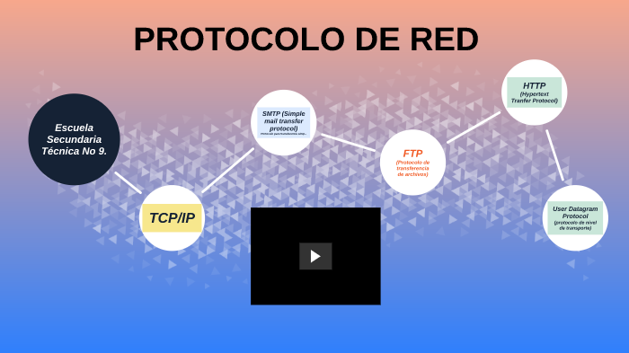 Protocolos de red by jaqueline zurita sanchez on Prezi