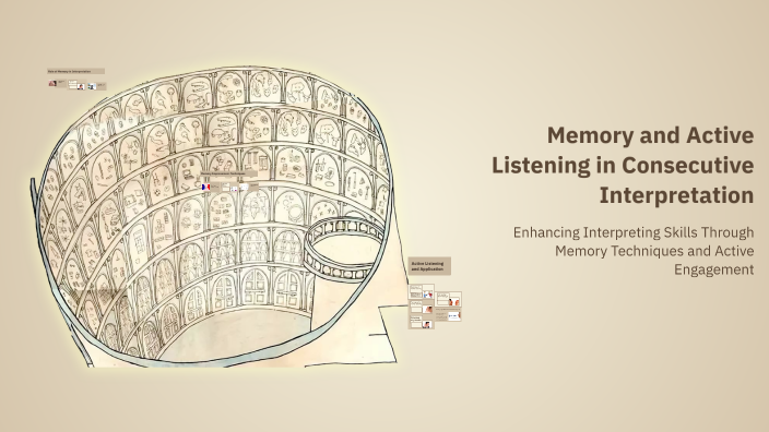 Memory and Active Listening in Consecutive Interpretation by Clau Pérez ...
