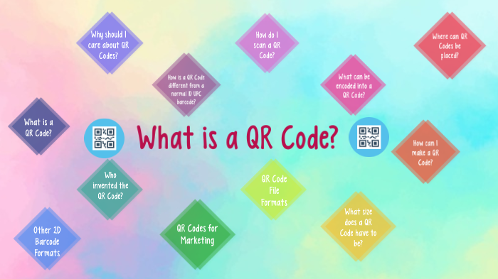 What is a QR Code? by Paola Martínez Mejía on Prezi