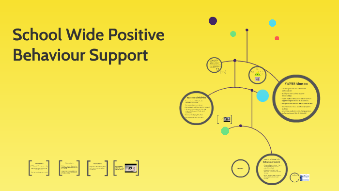 School Wide Positive Behaviour Support by Alana Ingles on Prezi
