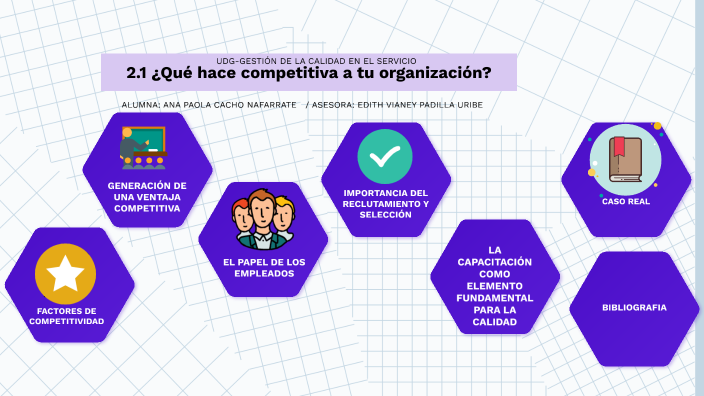 Gestión de la calidad en el servicio U2Act1 by Paola Cacho on Prezi