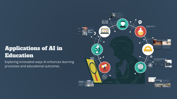 Applications of AI in Education by Skanda TC on Prezi