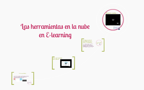 La importancia de herramientas en la nube en eLearning by Haydee García ...