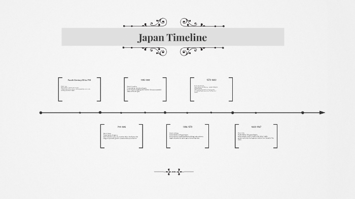 Japan Timeline by abby hammond