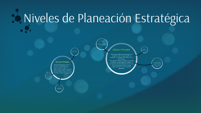 Niveles De Planeación Estratégica By Rocio Rosas On Prezi 0285