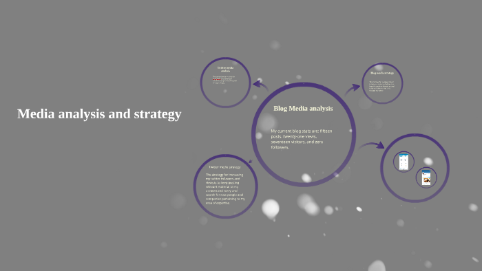 Media analysis and strategy by thomas lowe on Prezi