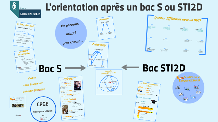 Bts Avec Bac Sti2d