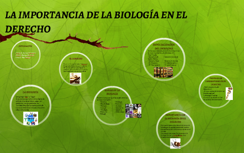 LA IMPORTANCIA DE LA BIOLOGIA EN EL DERECHO by Ana Gabriela Mar on Prezi