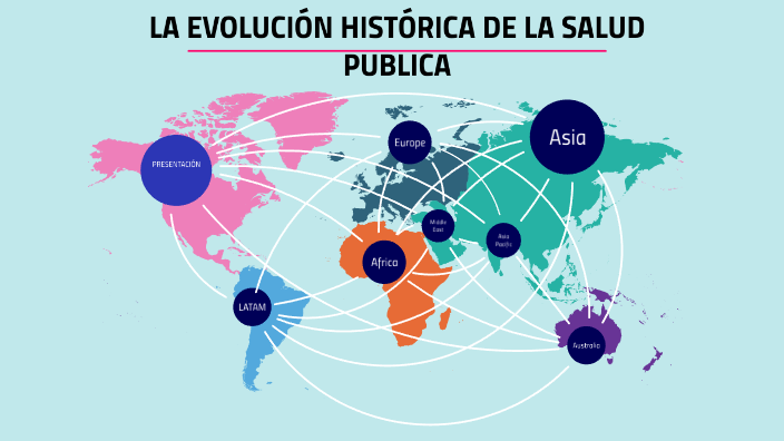 La EvoluciÓn HistÓrica De La Salud Publica By Dora Deisy Arce Vargas On