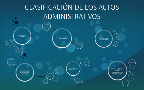 CLASIFICACIÓN DE LOS ACTOS ADMINISTRATIVOS By Iván Fernando Prada ...